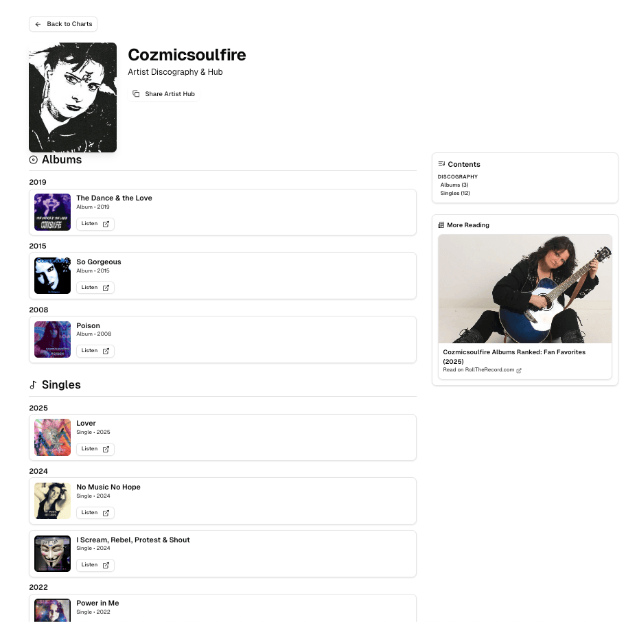 A mockup of an artist page on Roll the Record, showing a discography and artist image.
